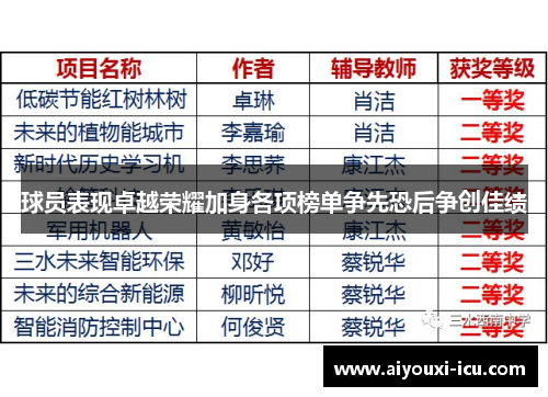 球员表现卓越荣耀加身各项榜单争先恐后争创佳绩