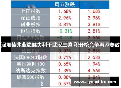 深圳佳兆业遗憾失利于武汉三镇 积分榜竞争再添变数